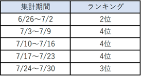 ヨッシースタンプ ランキング3